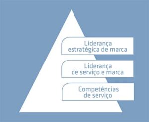esquema_lideranca
